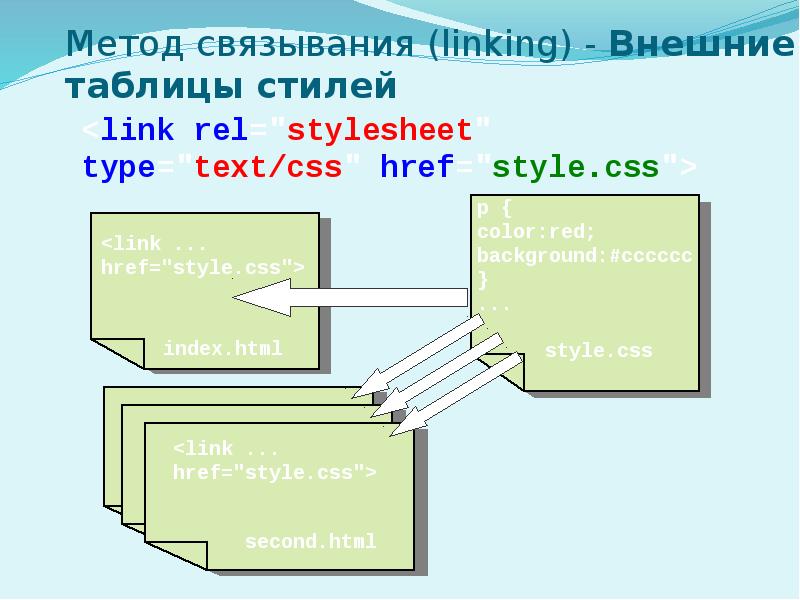 Основы css презентация