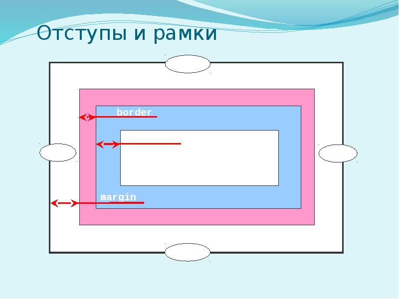 Изображение в рамку html