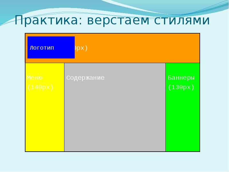 Основы html и css презентация