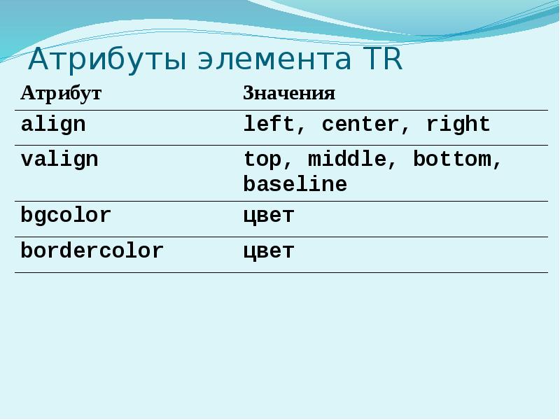 Основы css презентация