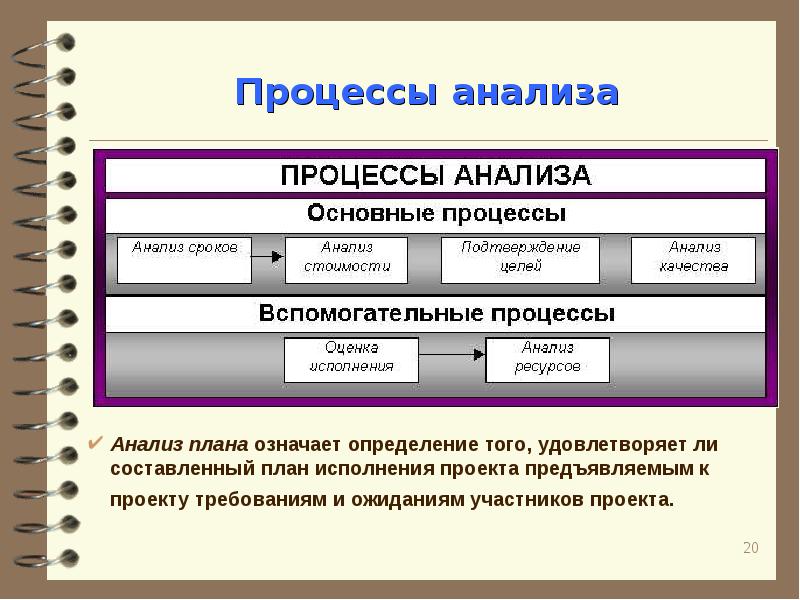 Составление композиции целей проекта для управления процессом осуществления идеи это