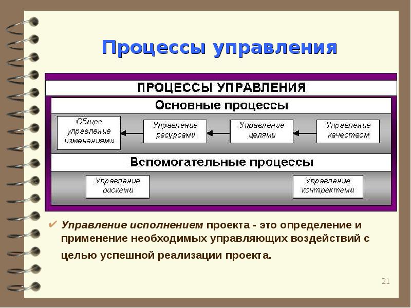 Процесс это в проекте