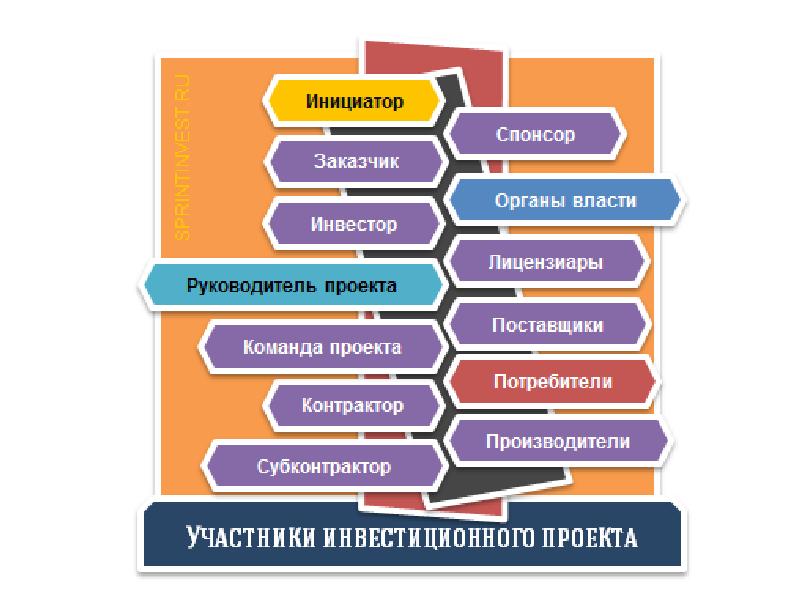 Руководитель проекта и команда проекта