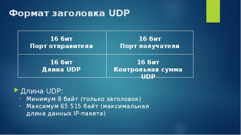 Формат заголовка. Структура udp пакета. Заголовок TCP udp. Заголовок пакета udp.