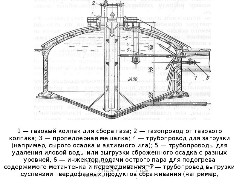 Схема устройства метантенка