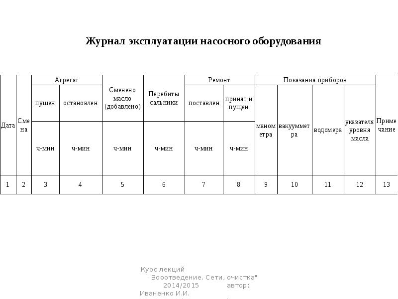 Журнал работы оборудования образец