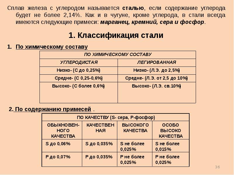 Сплав 2 углерода. Содержание углерода в стали. Сплавы железа таблица. Что называется сплавом железа с углеродом. Процентное содержание углерода в стали.