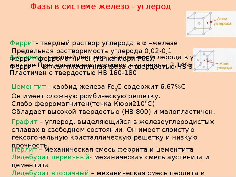 Углерода в железе. Твердый раствор внедрения углерода. Фазы в сплавах железа. Твердый раствор углерода в железе. Феррит это твердый раствор.