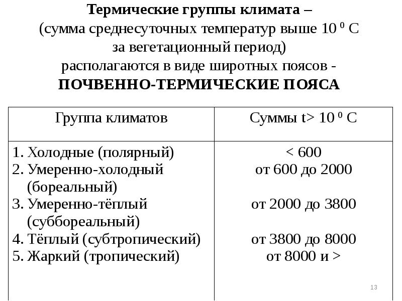 Термические группы климата – (сумма среднесуточных температур выше 10 0 Термические группы климата – (сумма среднесуточных температур выше 10 0