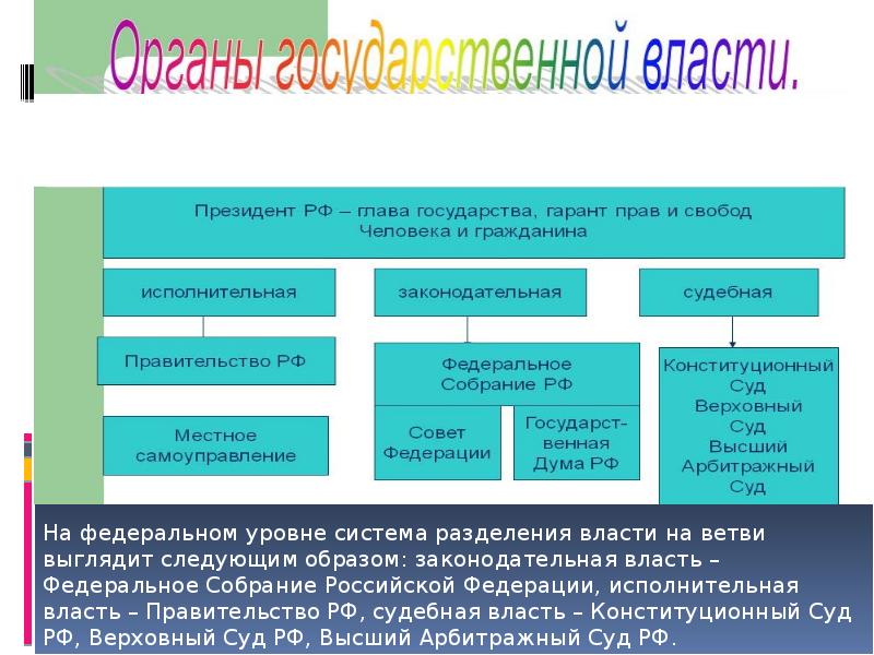 Реферат: Система государственного и муниципального управления