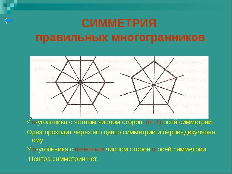 Презентация на тему правильные многоугольники 6 класс