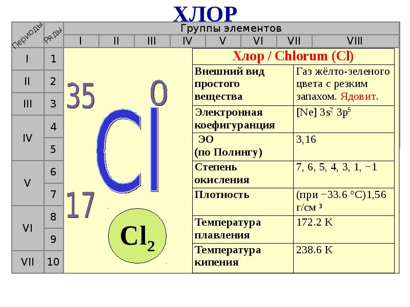 Характеристика хлора по плану 9 класс химия