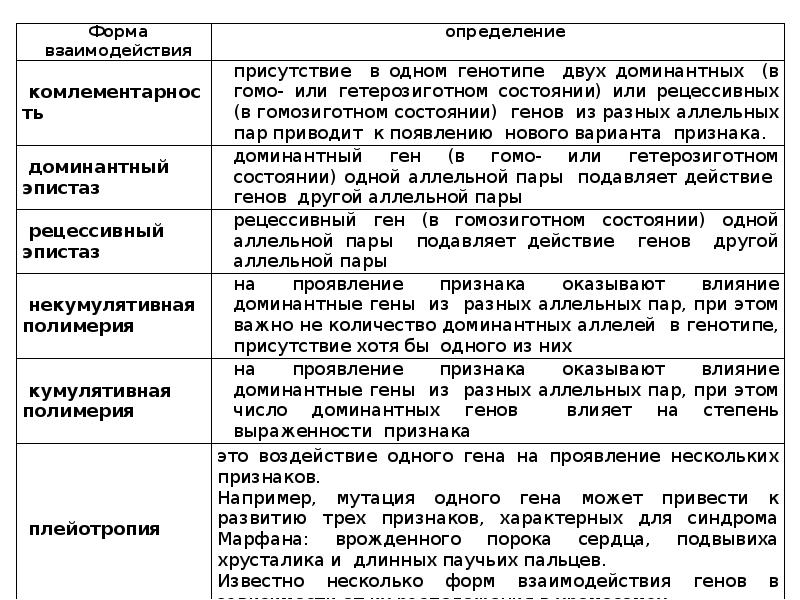 Влияние генов на развитие признаков. Влияние генов на развитие признаков