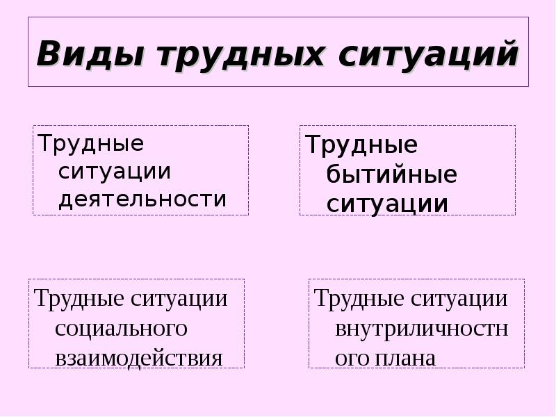 Какие трудные ситуации. Виды трудных ситуаций. Основные типы трудных ситуаций. Уровни трудной ситуации. Трудные ситуации деятельности примеры.