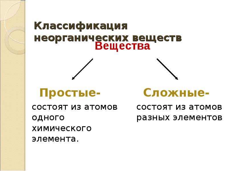 Классификация неорганических соединений основания