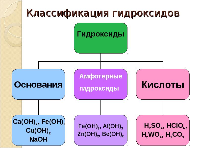 Вещества презентация 9 класс