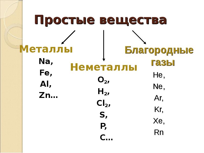 Химические вещества металлы. Простые вещества металлы. Простые вещества метталаллы. Простые вещества металлы и неметаллы. Простые вещества металлы примеры.