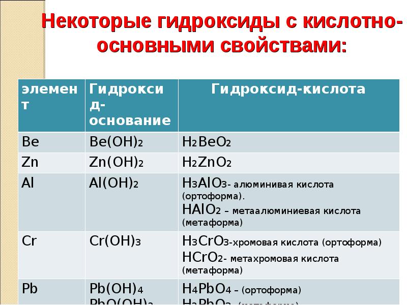 Презентация классификация неорганических веществ 11 класс