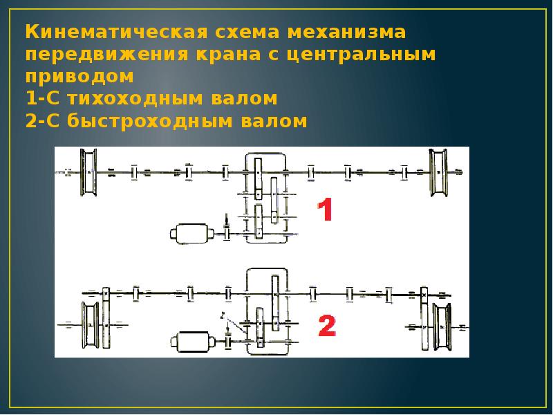 Кинематическая схема механизма передвижения тележки крана