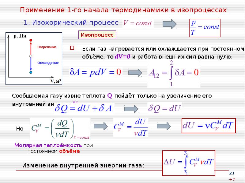 Применение 1-го начала термодинамики в изопроцессах
Если газ нагревается или охлаждается Применение 1-го начала термодинамики в изопроцессах
Если газ нагревается или охлаждается