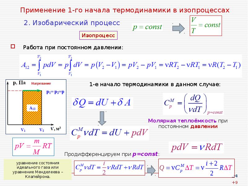 Уравнение состояния идеального газа изопроцессы их графики