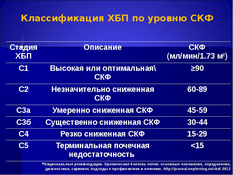 План обследования при хпн