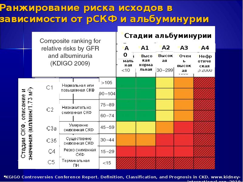 Хроническая болезнь почек презентация