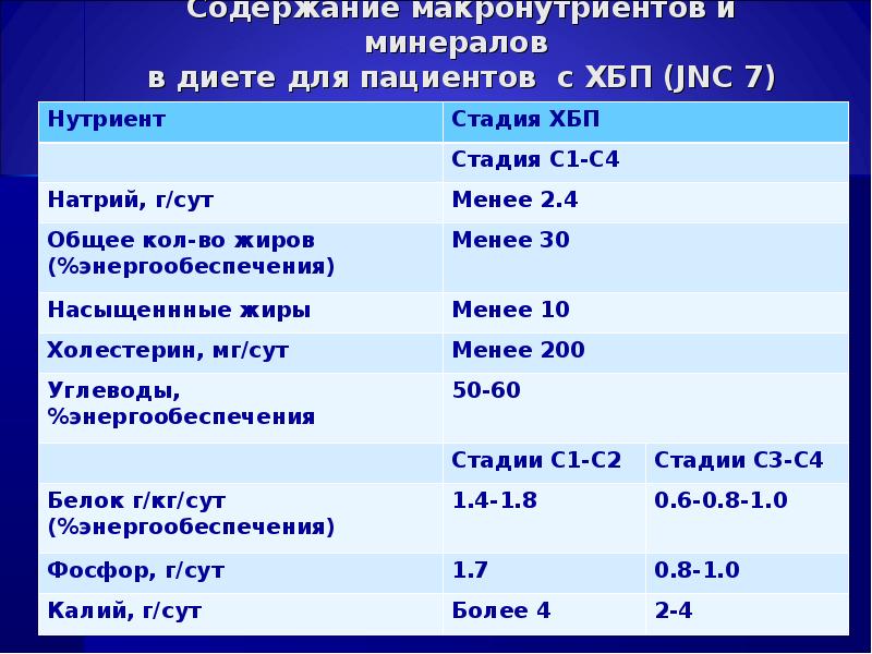 Объем калия