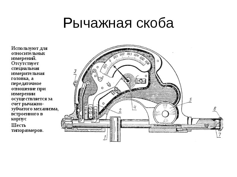 Рычажно механические приборы презентация