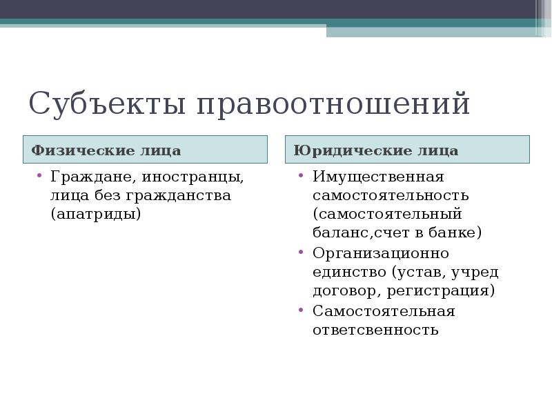 Участники субъекты правоотношений. Лица как субъекты гражданских правоотношений. Физ лица как субъекты правоотношений. Физические лица как субъекты гражданских правоотношений. Субъекты правоотношений физические лица.