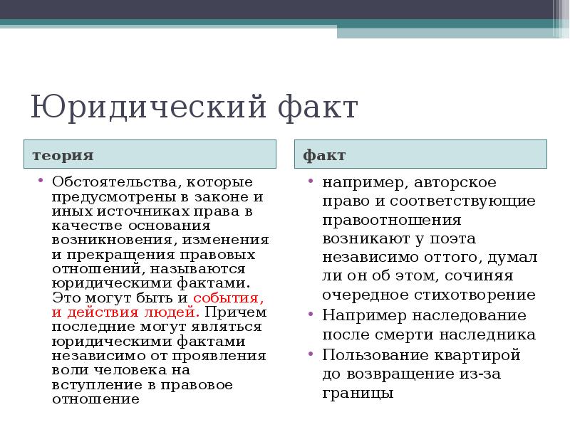 Юридическая теория. Юридические факты. Теория юридических фактов. Теоретический факт это. Юридический факт наследства.