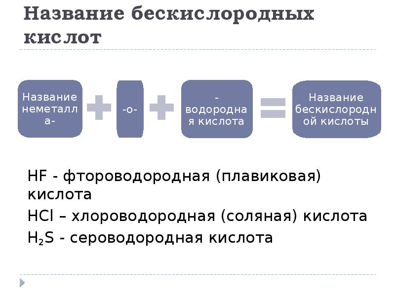 Сероорганические соединения презентация 10 класс профиль