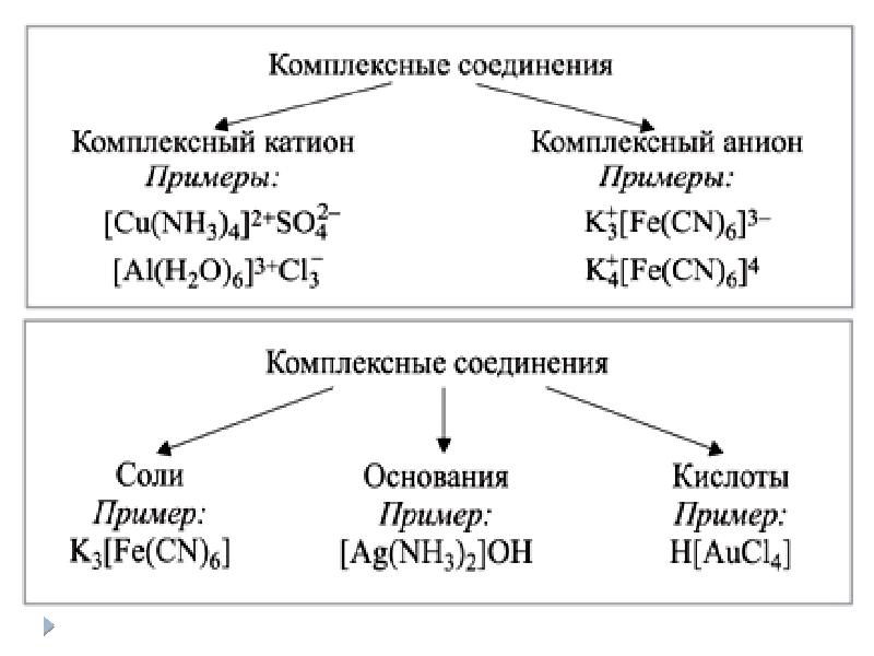 Комплексные соединения схема