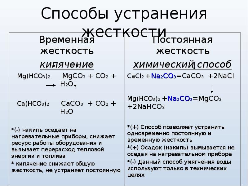 Способы устранения жесткости воды картинки