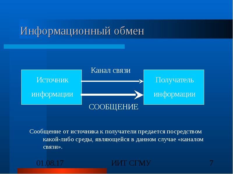 Проекты в рамках программ связаны посредством следующего