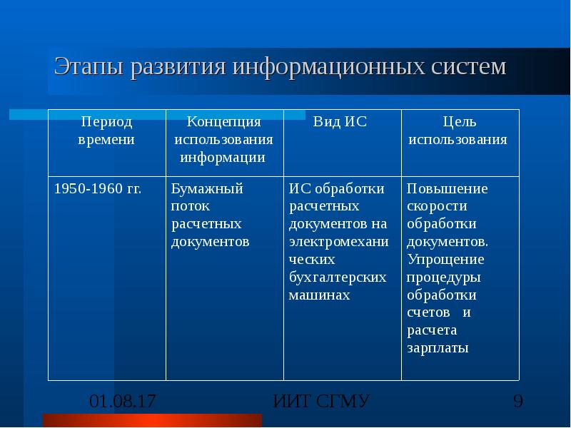 Этапы развития фотографии