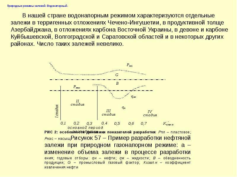 Природный режим. Природные режимы залежей. Показатели разработки при природных режимах. Природный режим залежи. Природные режимы нефтяных залежей.