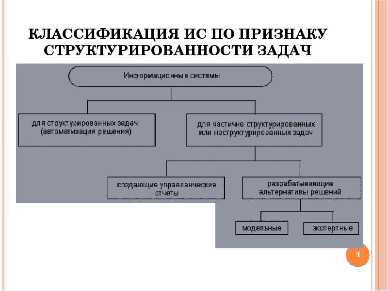 Классификация информационных систем презентация