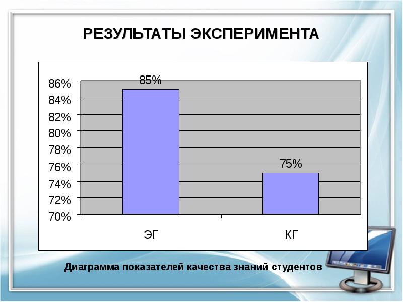 Диаграмма эксперимента. Опыты и эксперименты диаграмма. Результаты эксперимента в гистограммах и графиках. Эксперимент график. Эксперимент диаграмма исследования.