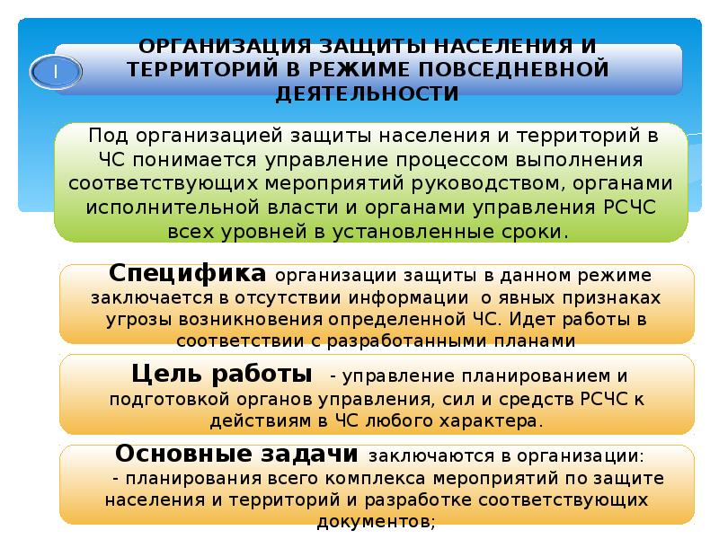 Защита населения и территорий в чрезвычайных ситуациях презентация