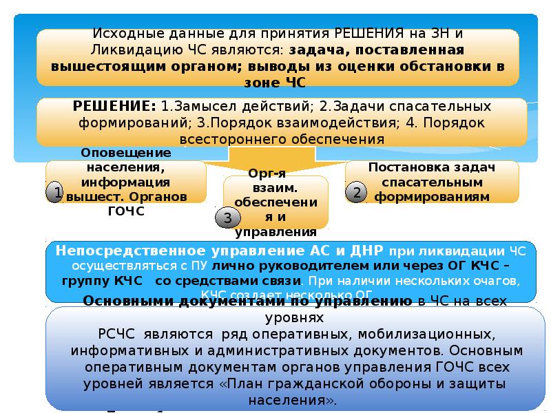 Защита населения и территорий в чрезвычайных ситуациях презентация