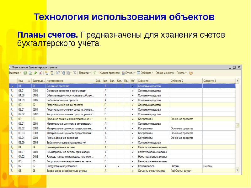 Рабочий план счетов управляющей компании