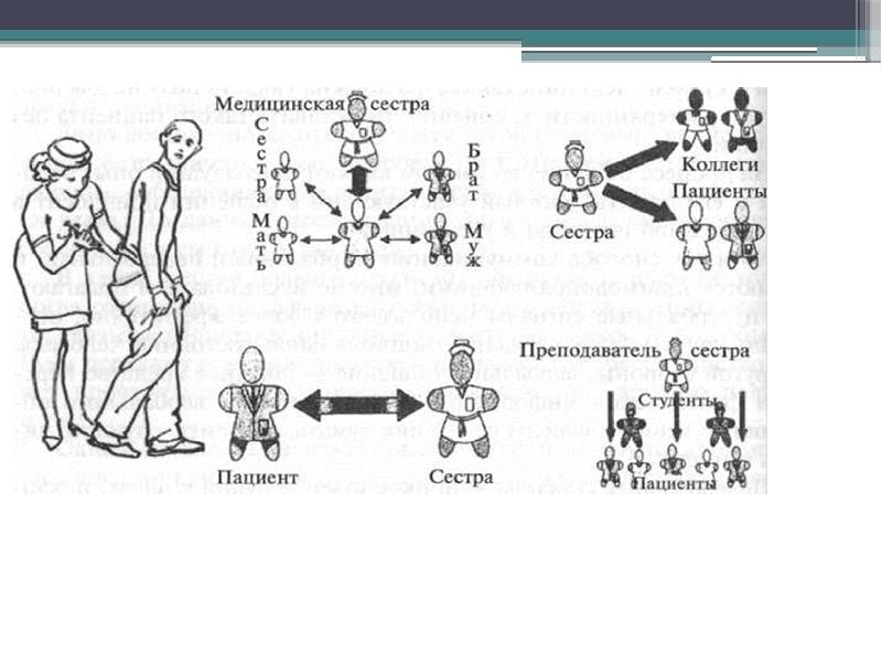 Составление структурно логической схемы общение в сестринском деле
