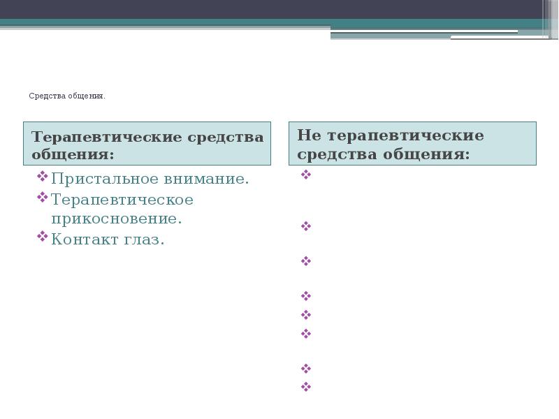 Терапевтическое общение презентация