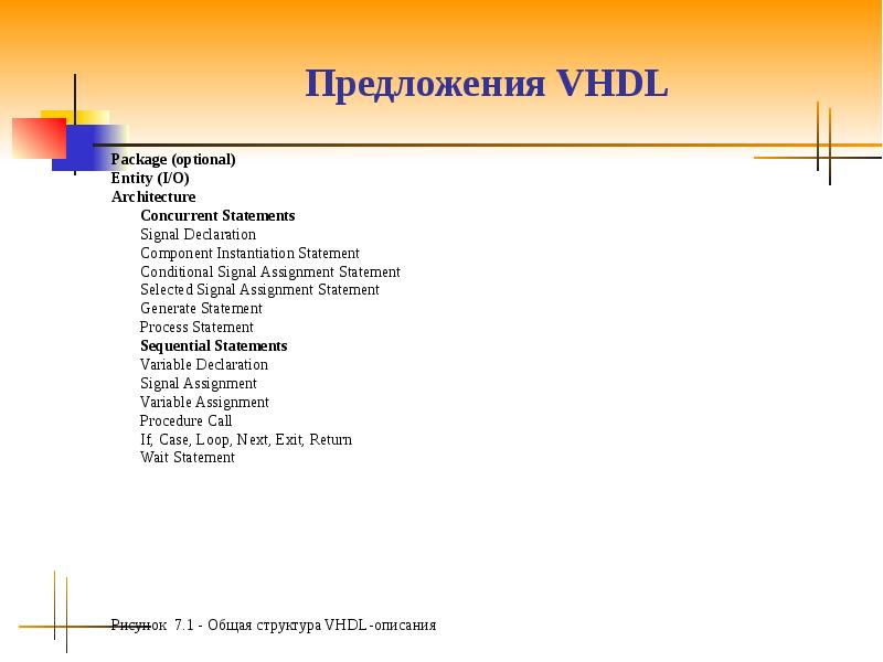 Иерархия проекта vhdl