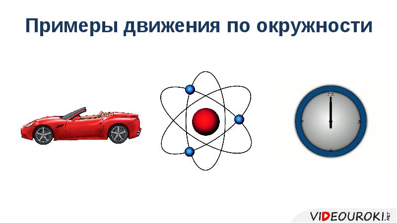 Динамика движения по окружности презентация