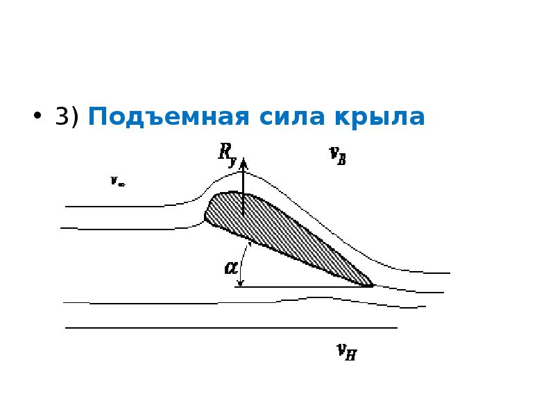 Подъемное крыло