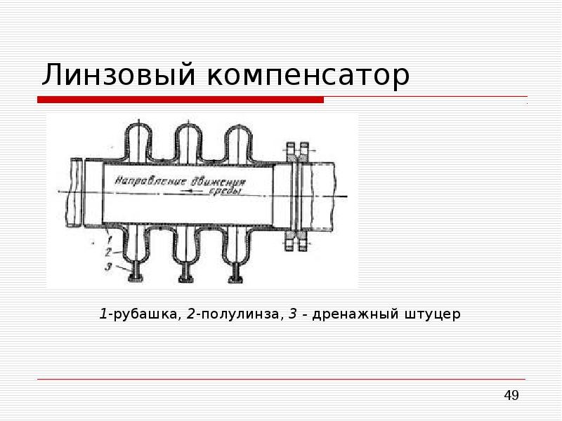 Линзовый компенсатор картинка