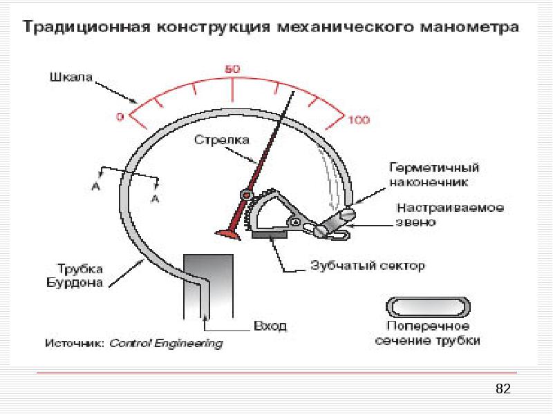 В каком случае допускается применение открытого огня для отогрева арматуры и трубопроводов воды пара