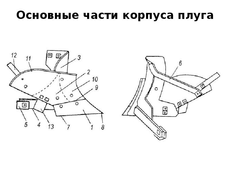 Схема плуга плн 3 35 с обозначениями